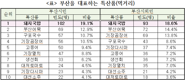 부산 대표하는 부산상품은.png